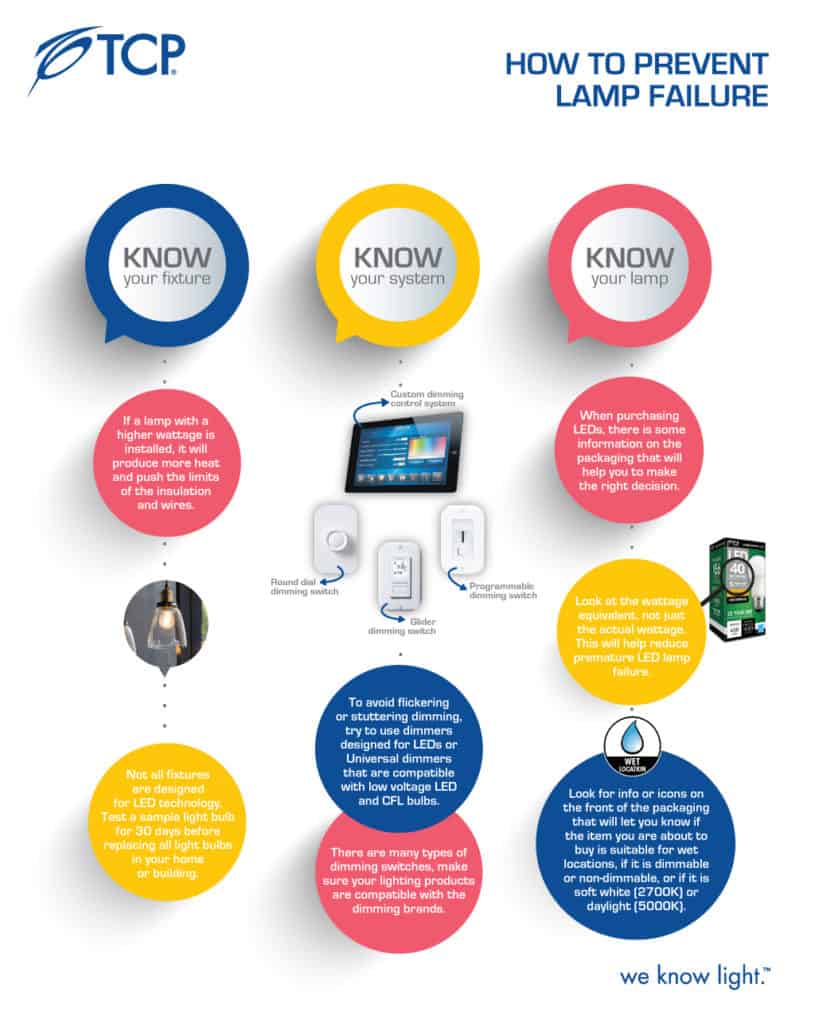 Consumer Preventing Lamp Failure TCP Lighting