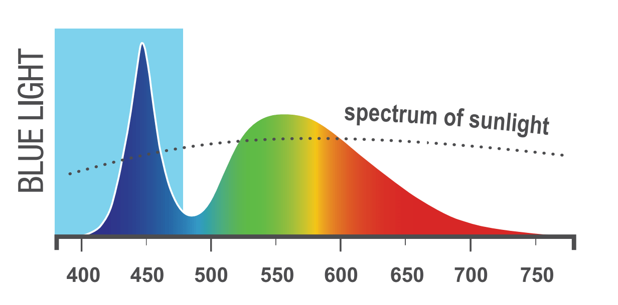 artificial-spectrum