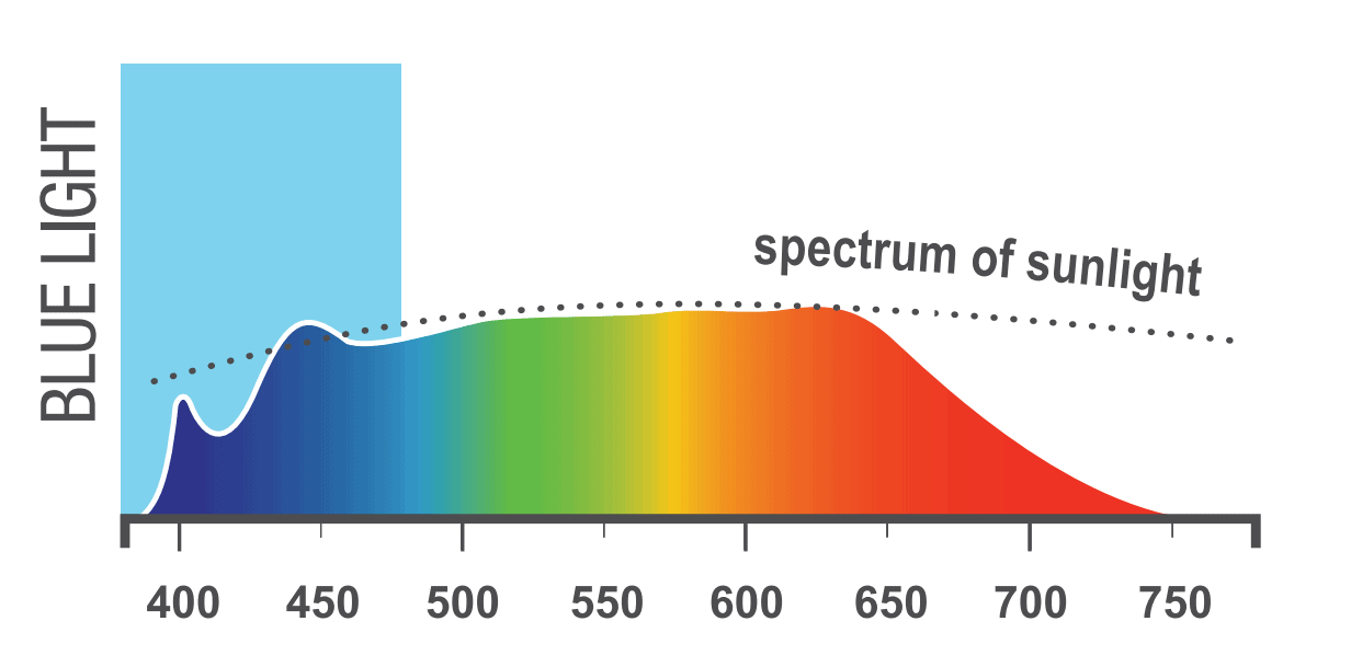 natural-spectrum
