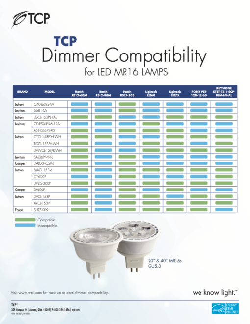 Dimmer Compatibility TCP Lighting