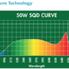LED Grow Kit - 4', 100W - Image 3