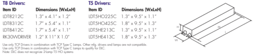 LED Type C 4' T5 2-Lamp Driver - 9.5", 26W - Image 2